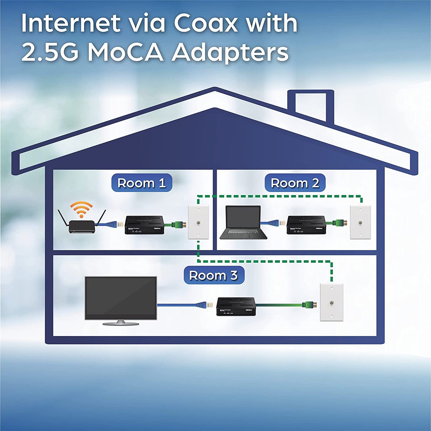 TRENDnet TMO-312C MoCA 2.5 Ethernet over Coax Adapter