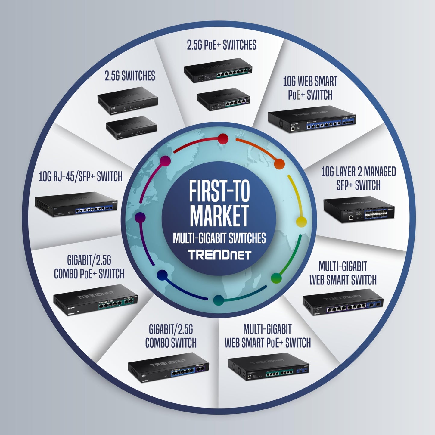 Répéteur Gigabit PoE+ TRENDnet TPE-E100