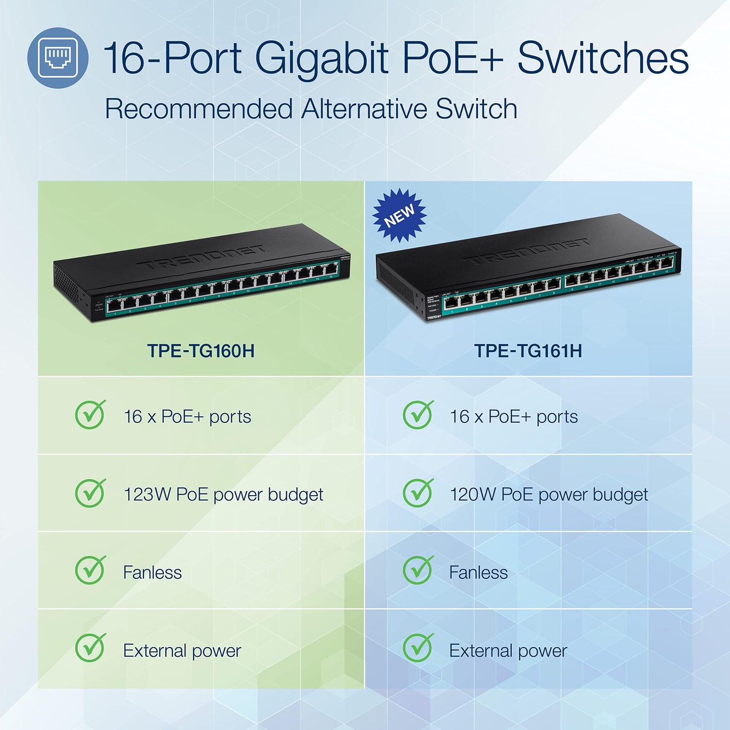 Commutateur Gigabit PoE+ 16 ports TRENDnet TPE-TG160H (123 W)