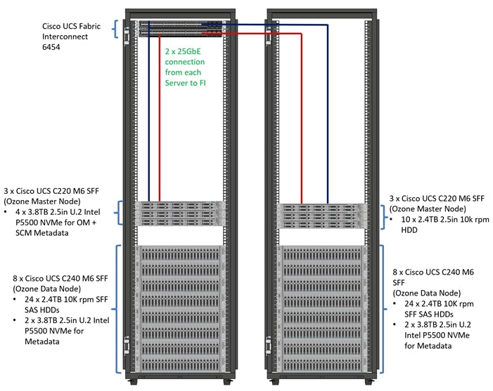 Disque SSD Cisco 3,8 To U.2 NVMe Intel P5500 hautes performances