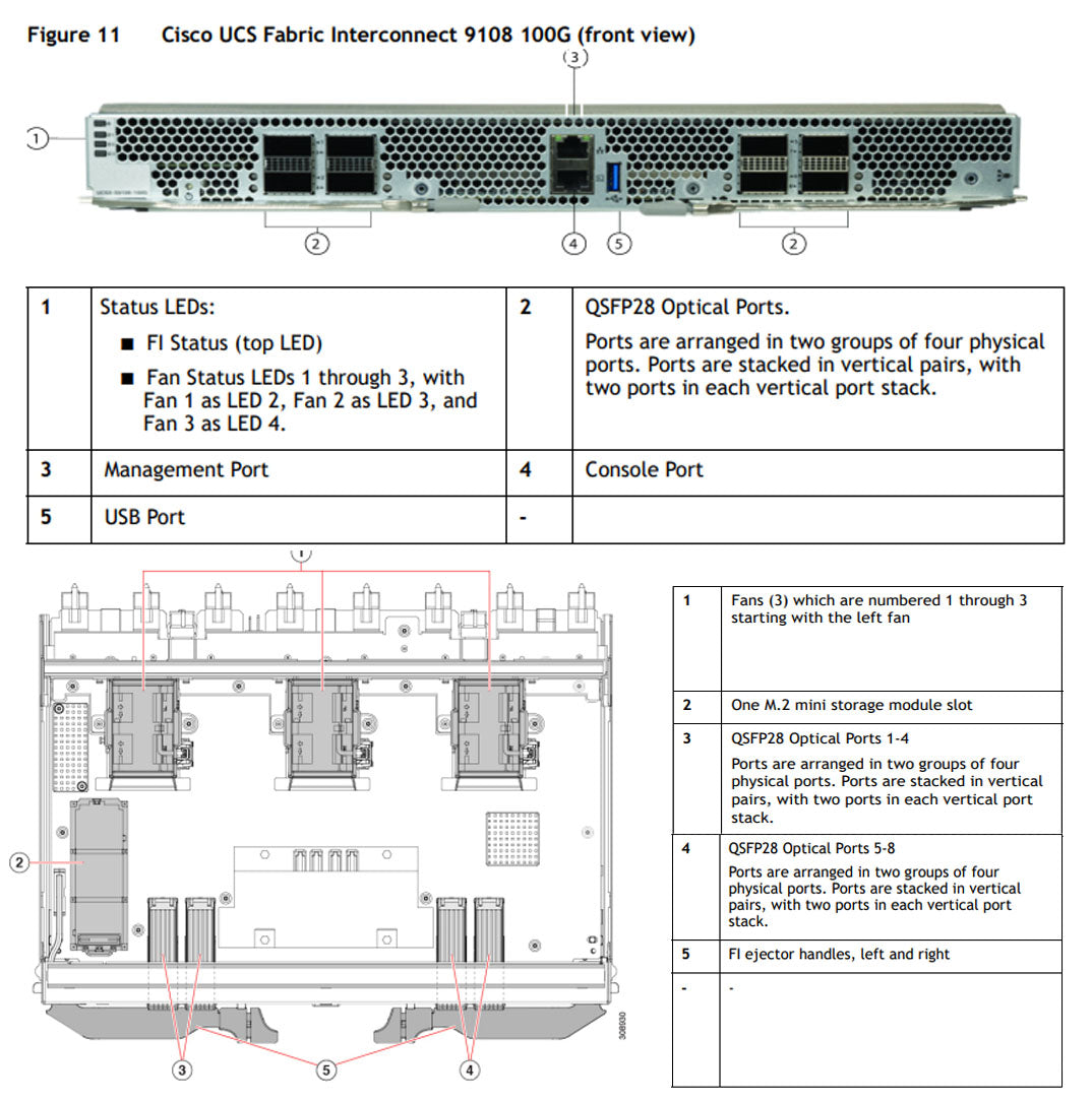 Cisco UCSX-FI-6536 Fabric Interconnect, 36-Port QSFP28, 32GB RAM, 1U