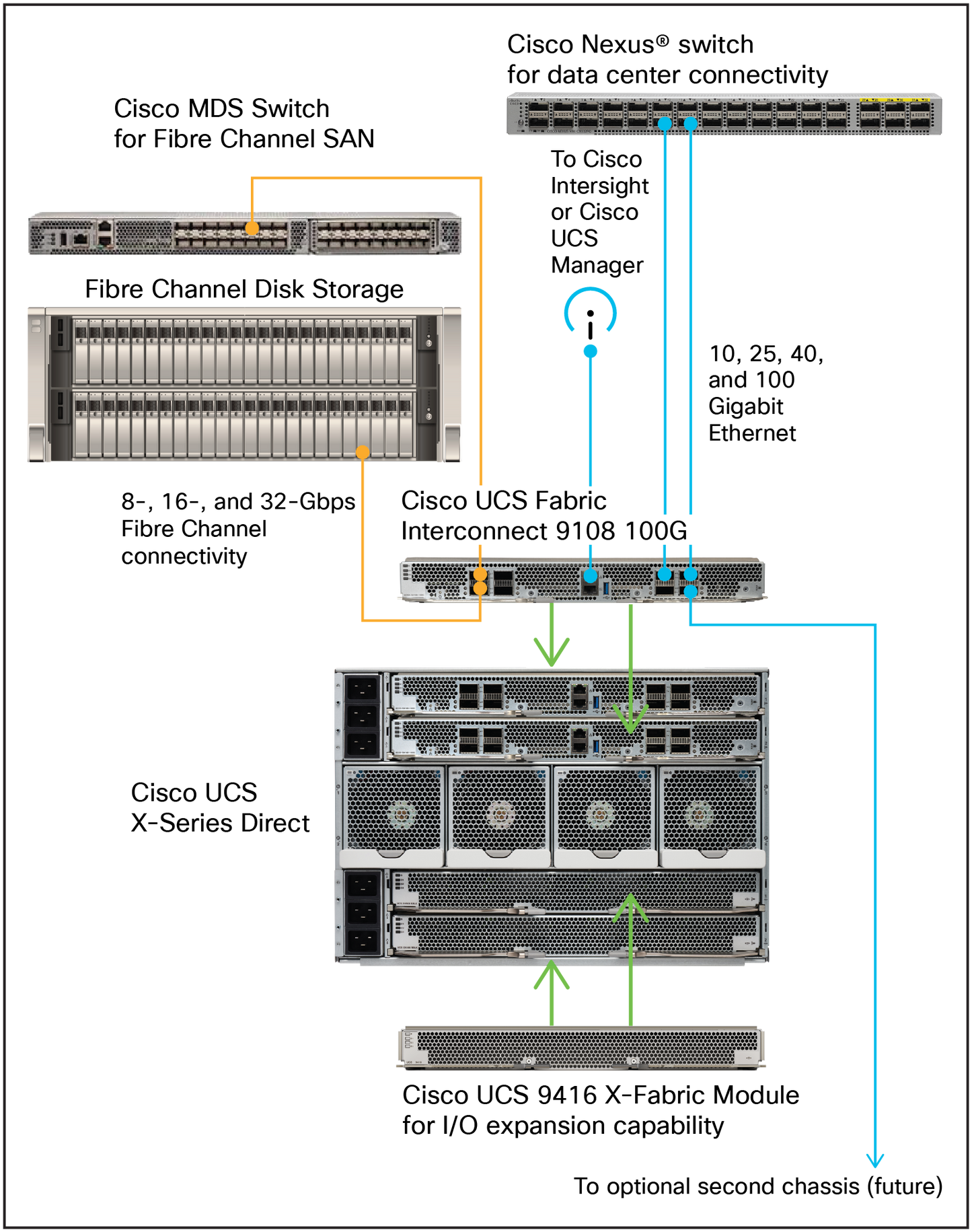 Cisco UCS X-Series Direct Fabric Interconnect 9108 100G
