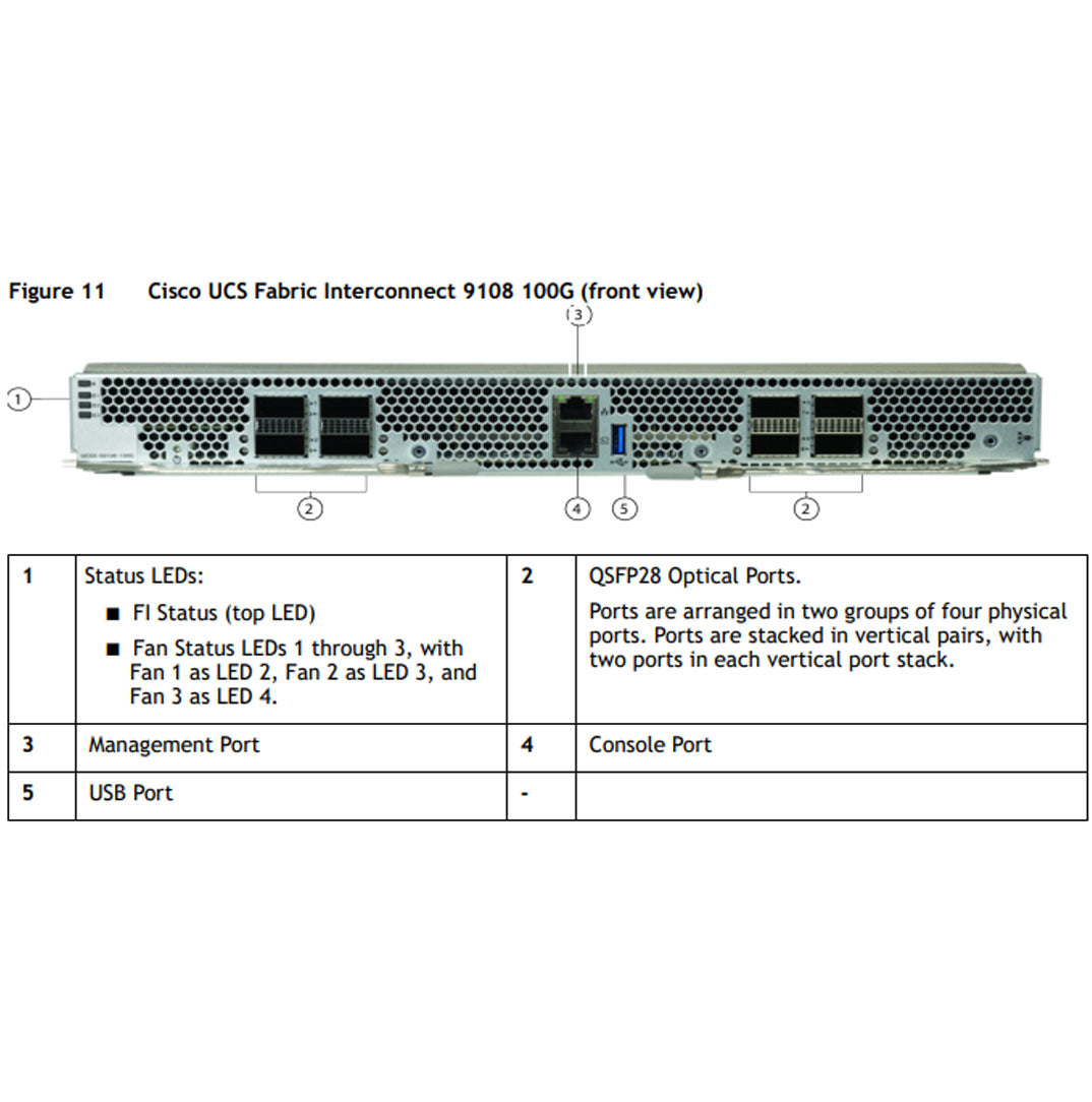 Cisco UCS X-Series Direct Fabric Interconnect 9108 100G