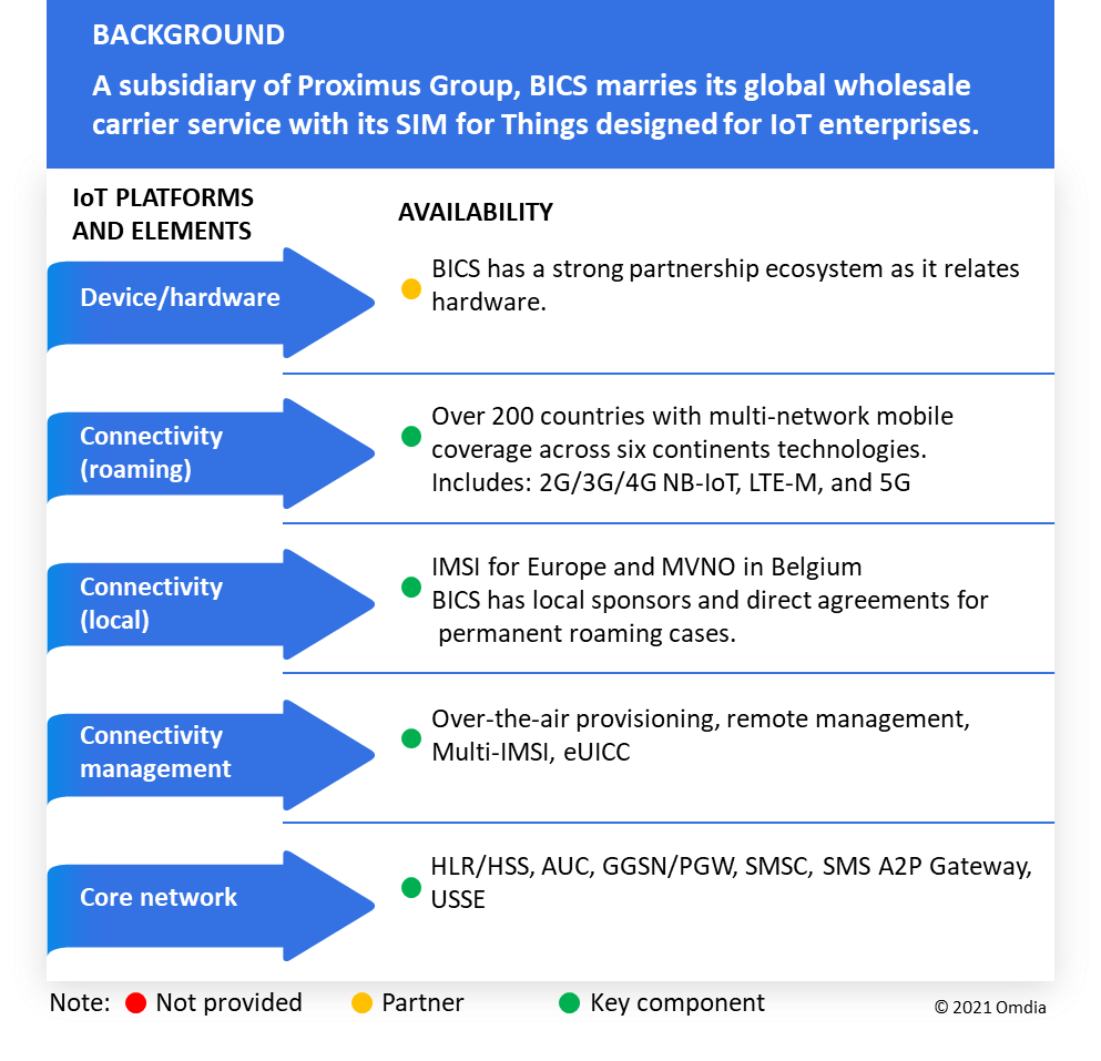 Cisco High Capacity Controller Activation Software (Proximus)