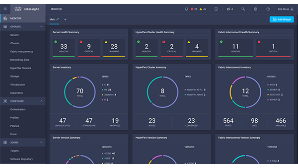 CISCO Controller Software for Centralized Controller (SME)