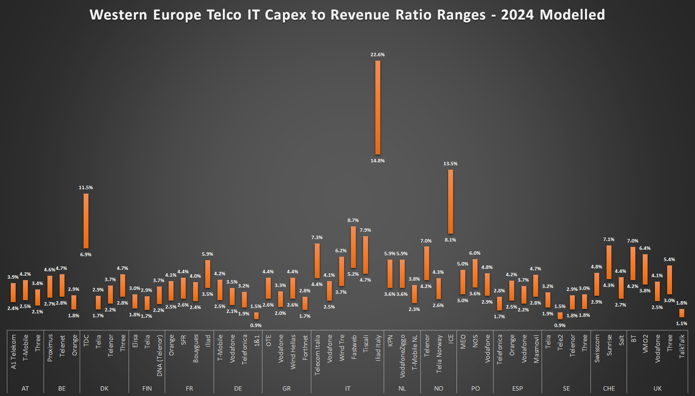 Cisco Small Cell Activation Software (Proximus)