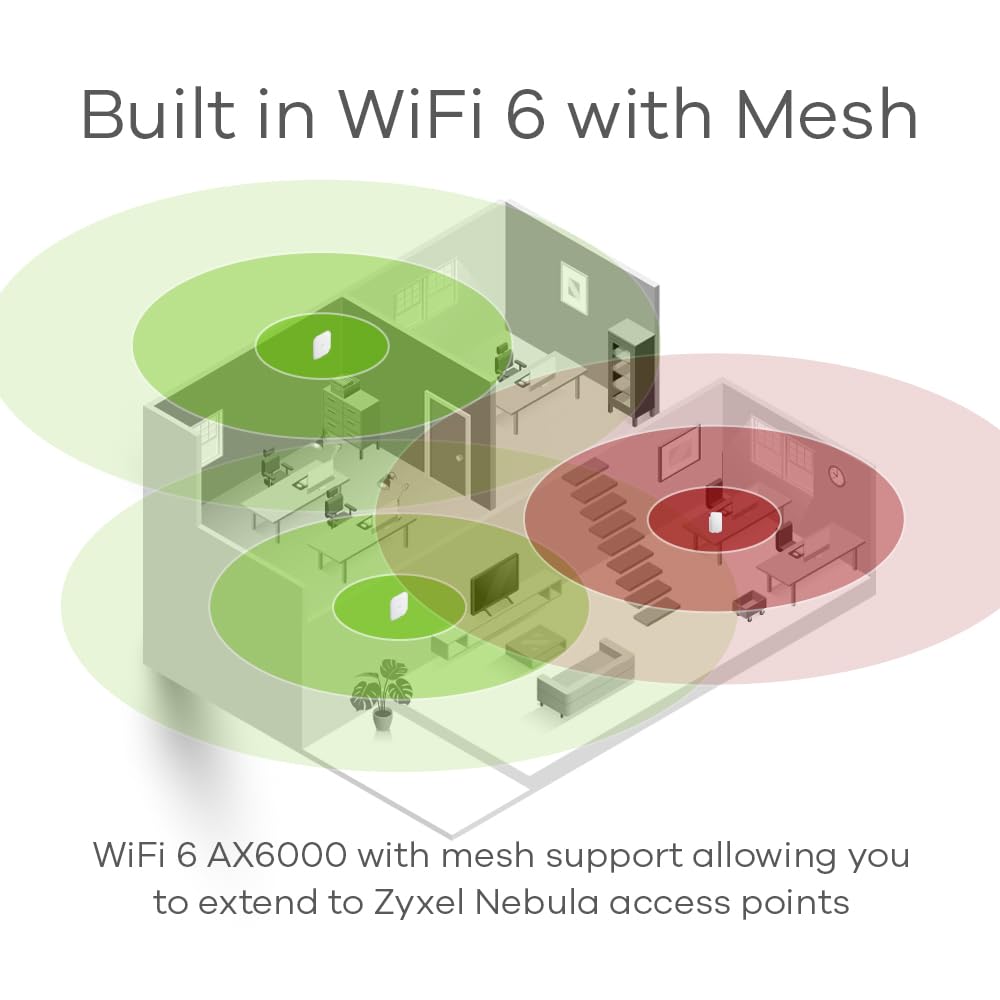 ZYXEL USGLITE60AX Security Cloud Router with Nebula & Mesh Support