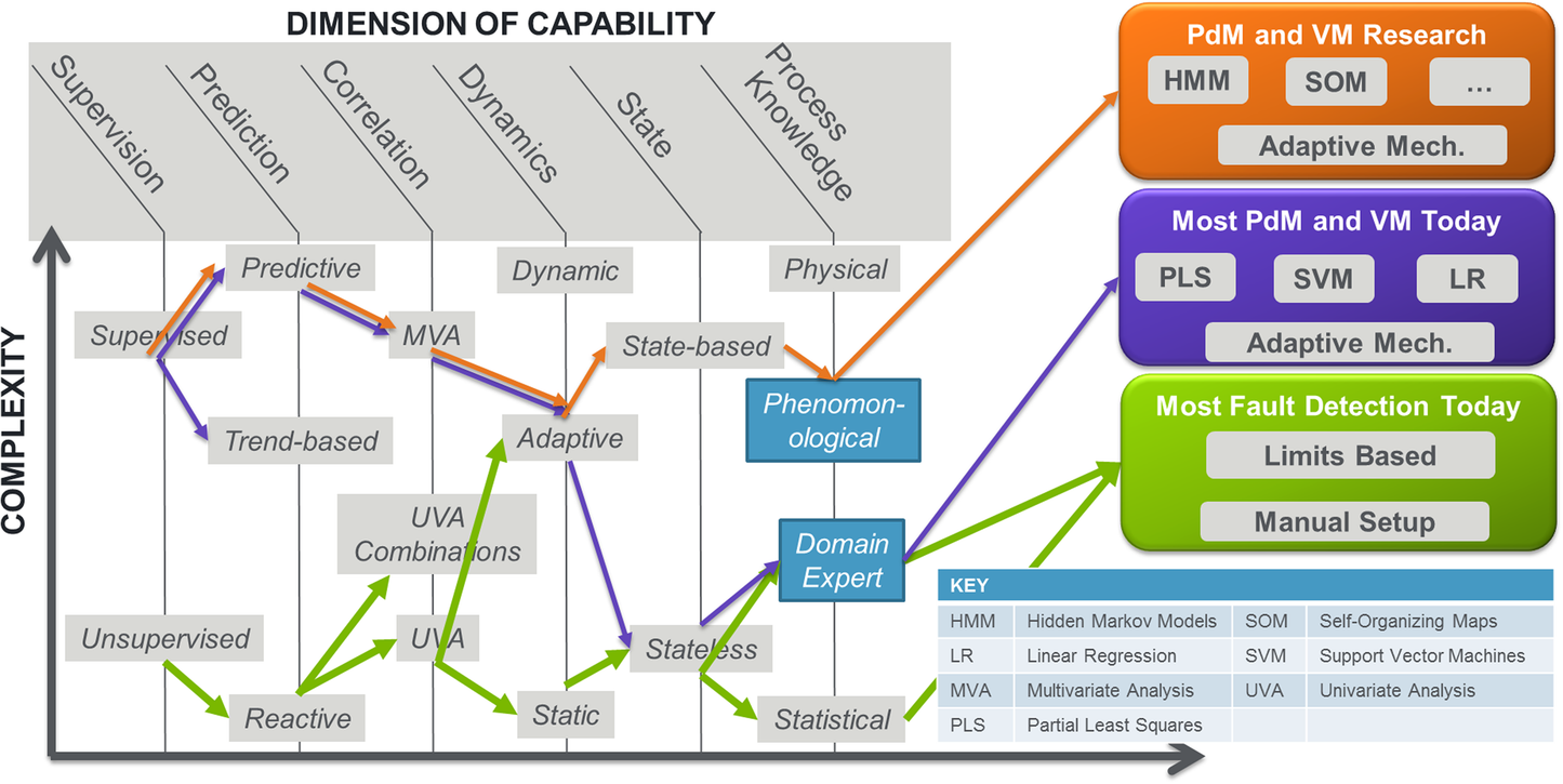 APC 1 YR Service Coverage with Monitoring & Dispatch, Level 1C