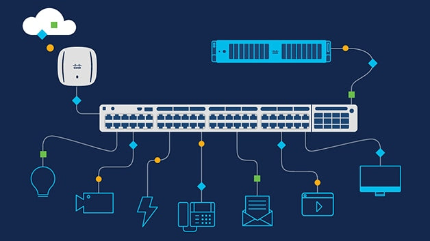 Cisco Catalyst 3750X-48P-L 48-Port Gigabit PoE+ Switch