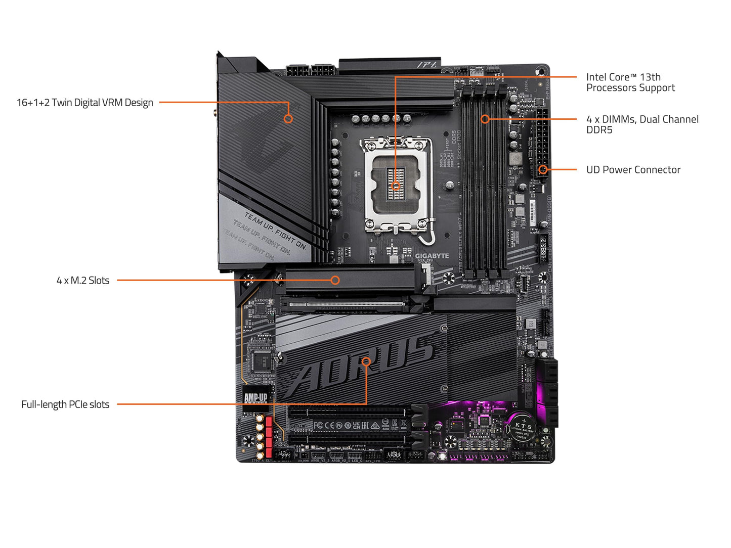 GIGABYTE Z790 AORUS ELITE X WIFI7 ATX LGA1700 DDR5 Motherboard