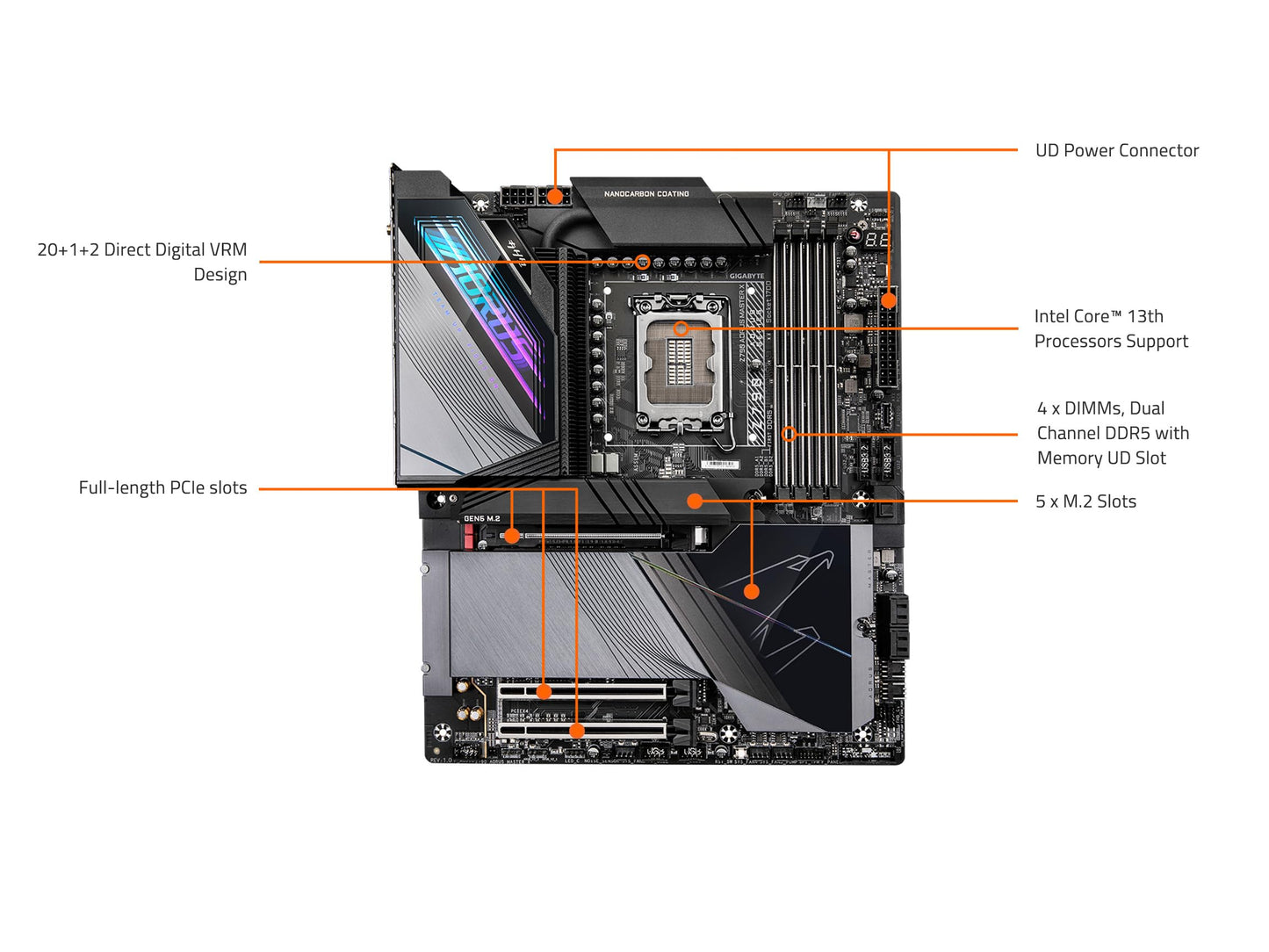 GIGABYTE Z790 AORUS MASTER X DDR5 E-ATX Motherboard, LGA1700, PCIe 5.0