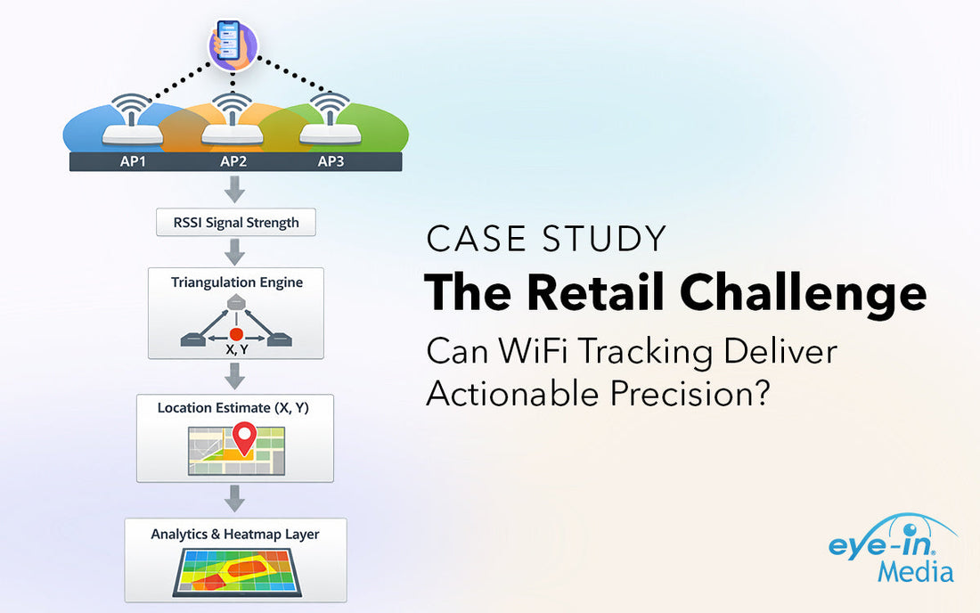 Part 1 — The Retail Challenge: Can Wi-Fi Tracking Deliver Actionable Precision?