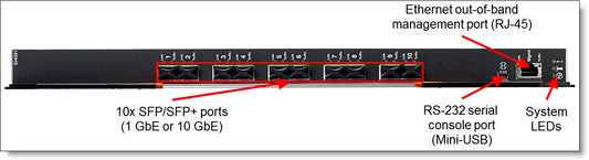 Module de commutation d'interconnexion Lenovo Flex System SI4091 10 Gb