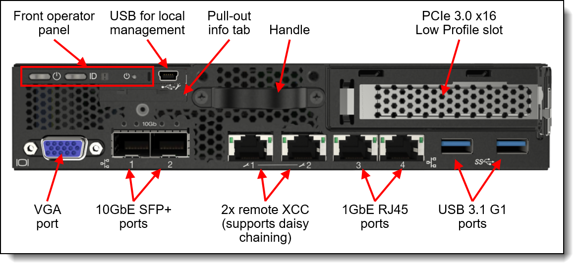 Lenovo 1Gbps SFP RJ45 Transceiver (00FE333)