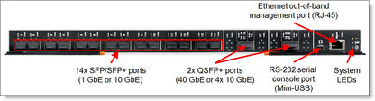 Commutateur évolutif Lenovo Flex System EN4093R 10 Gb, SFP+