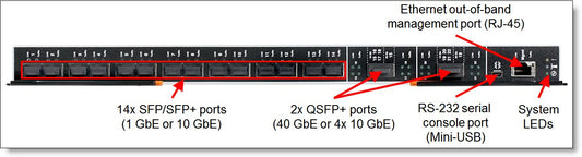 Commutateur évolutif Lenovo Flex System EN4093R 10 Gb, SFP+