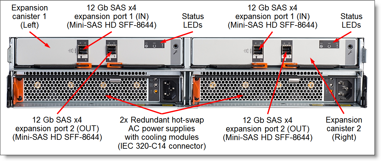 LENOVO 8Gb FC LW SFP+ Transceivers (Pair)