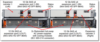 LENOVO 8Gb FC LW SFP+ Transceivers (Pair)