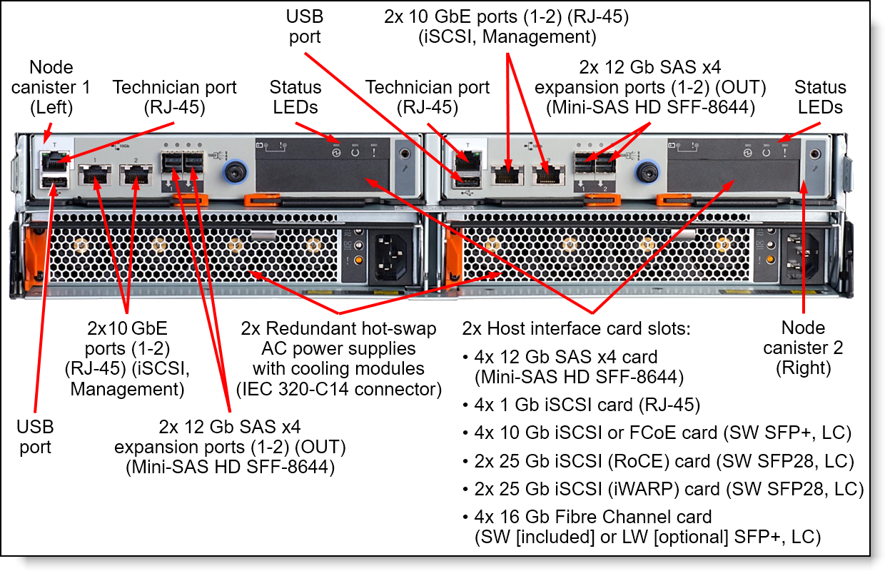 LENOVO 8Gb FC LW SFP+ Transceivers (Pair)