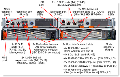 LENOVO 8Gb FC LW SFP+ Transceivers (Pair)