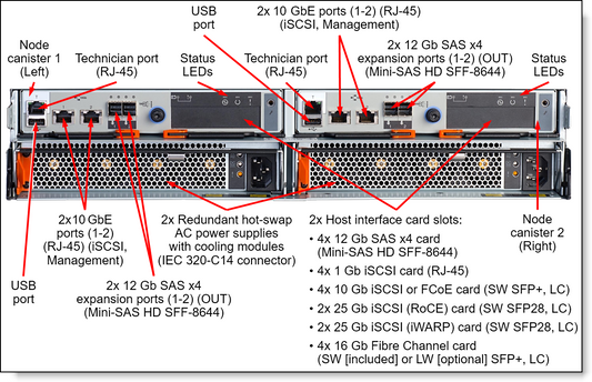LENOVO 8Gb FC LW SFP+ Transceivers (Pair)