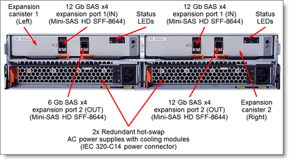 LENOVO 8Gb FC LW SFP+ Transceivers (Pair)