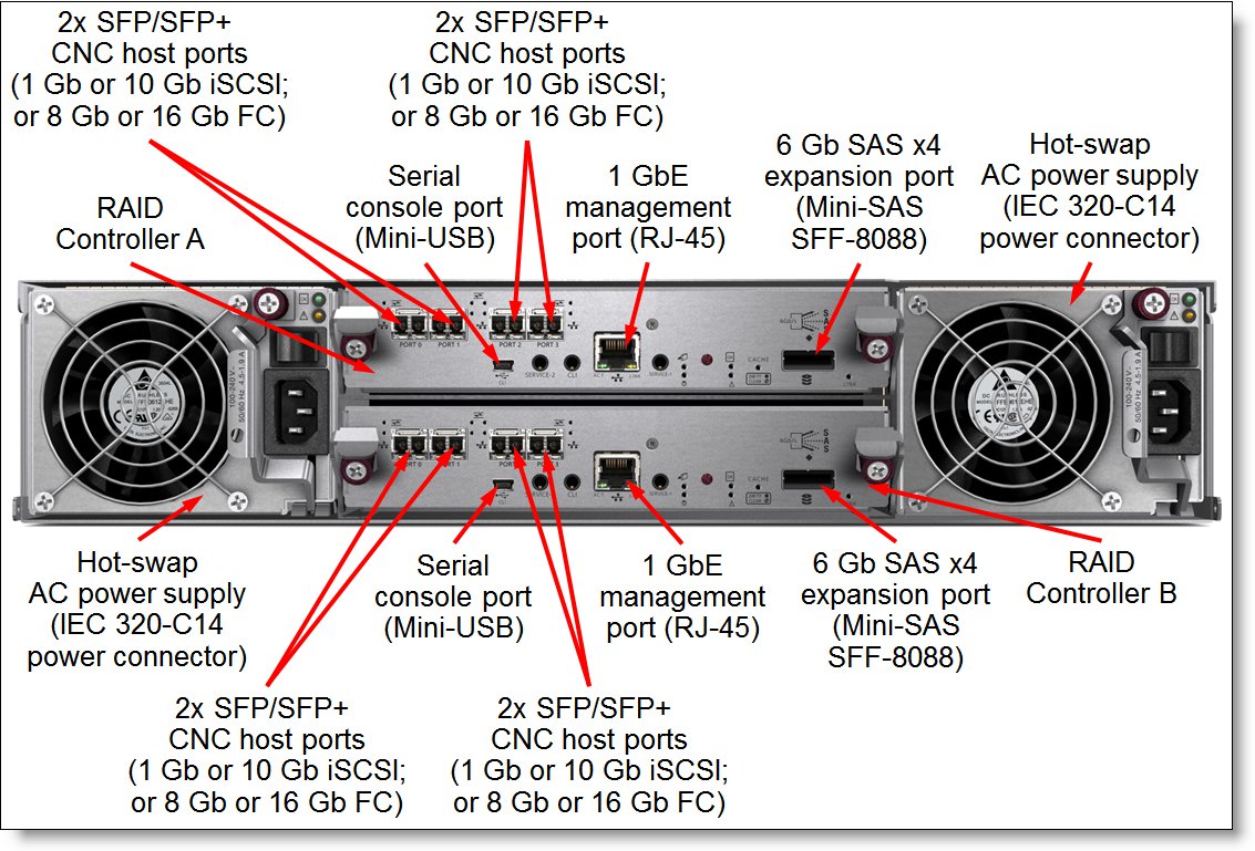 Lenovo S3200 16G Fibre Channel SFP+ Module, 1-Pack