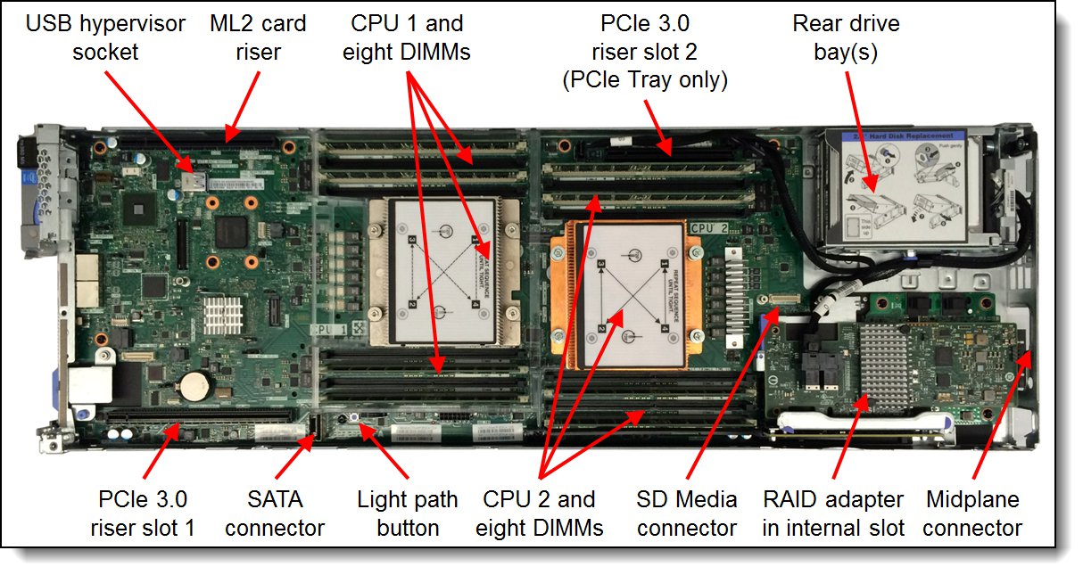 Plateau d'extension natif Lenovo NeXtScale PCIe - 00Y8393