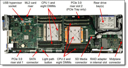 Plateau d'extension natif Lenovo NeXtScale PCIe - 00Y8393