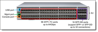 Lenovo MECH Brocade 10G FC LWL SFP Transceiver Module