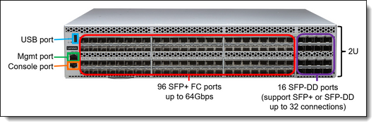 Module émetteur-récepteur SFP Lenovo MECH Brocade 10G FC LWL