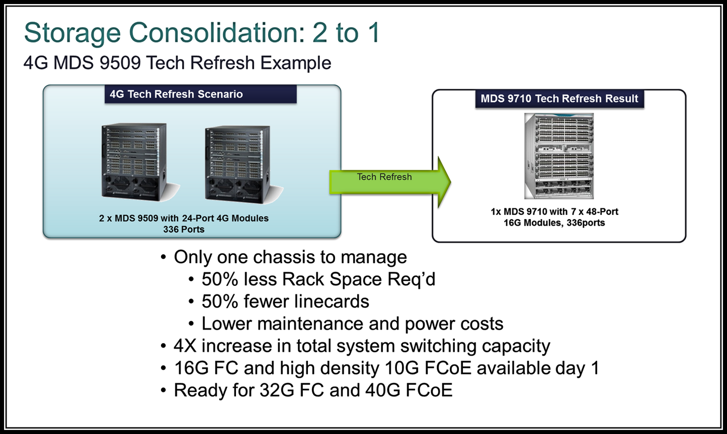 Module FCIP IBM 16G/40G pour directeurs modulaires IBM 32G