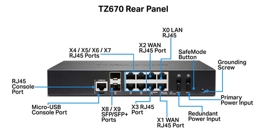 SONICWALL TZ670 Firewall, 8x1GbE, 2x10G SFP+, SonicOS 7