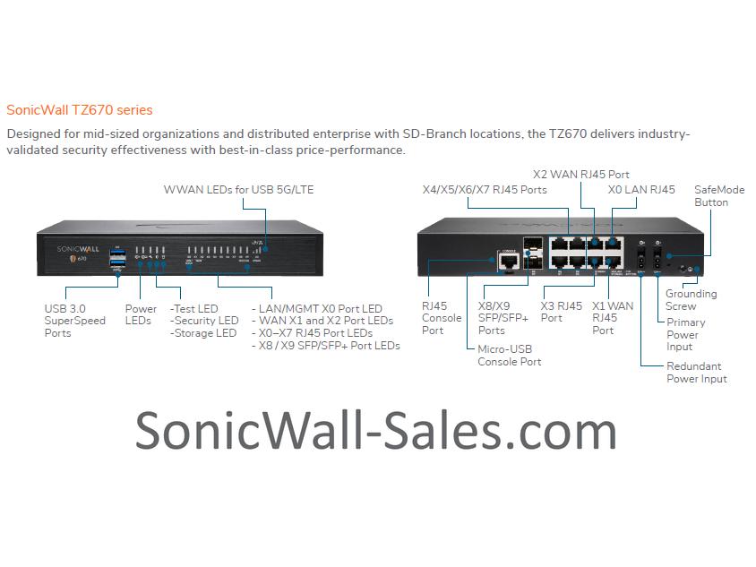 SONICWALL TZ670 HIGH AVAILABILITY Firewall, 10G SFP+, SonicOS 7