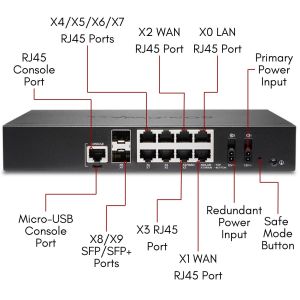 SONICWALL TZ670 Secure Upgrade Plus Advanced Edition 3YR