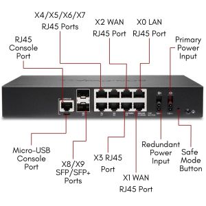 SONICWALL TZ570 Secure Upgrade Plus Advanced Edition 2YR