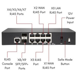 SonicWall TZ470 TotalSecure Advanced Edition Firewall, 1Yr Bundle