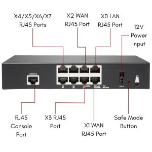 Pare-feu SonicWall TZ370 Total Secure Essential Edition 1 an