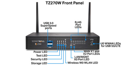 Mise à niveau sécurisée SONICWALL TZ370 Plus Édition ESS 3 ans, pare-feu 11 ports