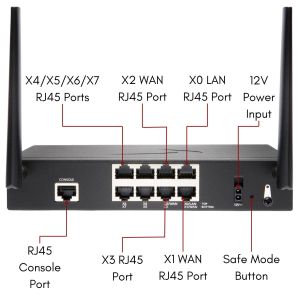 SonicWall TZ270 Wireless-AC Advanced Edition, 3YR Secure Upgrade