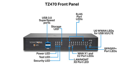 Pare-feu SONICWALL TZ470 Secure Upgrade Plus Threat Edition 2 ans
