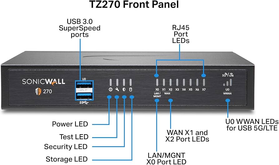 SonicWall TZ470 Wireless-AC Threat Edition UPG+ 2 ans, pare-feu 13 ports