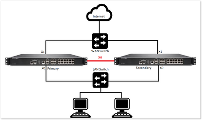 SONICWALL NSA 2700 High Availability Firewall, 1RU, 23 Ports
