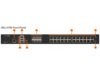 SONICWALL NSA 4700 Secure Upgrade Plus Advanced Edition 3YR Firewall