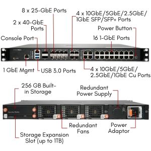 Mise à niveau sécurisée SONICWALL NSA 6700 Plus Edition 2 ans