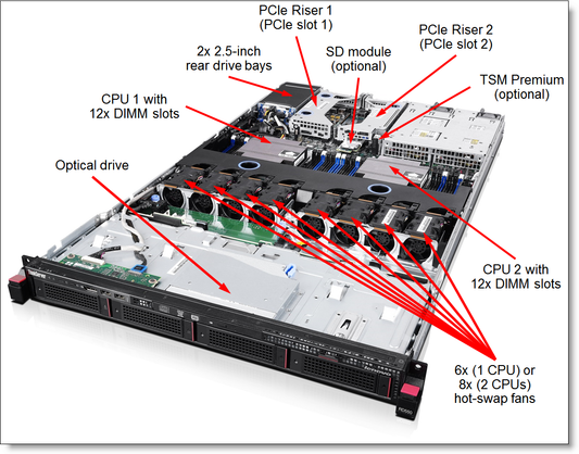 Adaptateur de bus hôte FC 8G à port unique LENOVO TS LPe1250