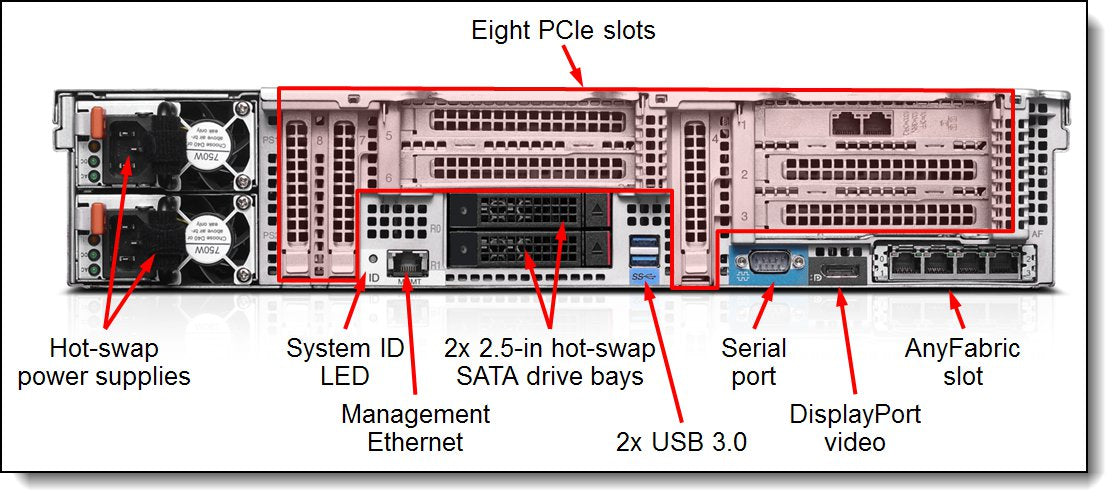 Adaptateur de bus hôte double port Lenovo ThinkServer LPe12002 DP 8 Go