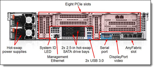 Adaptateur de bus hôte double port Lenovo ThinkServer LPe12002 DP 8 Go