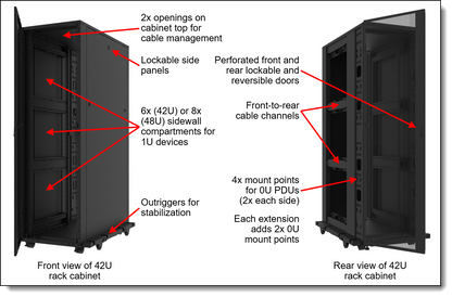 Lenovo SI 42U 1100mm Enterprise V2 Dynamic Expansion Rack