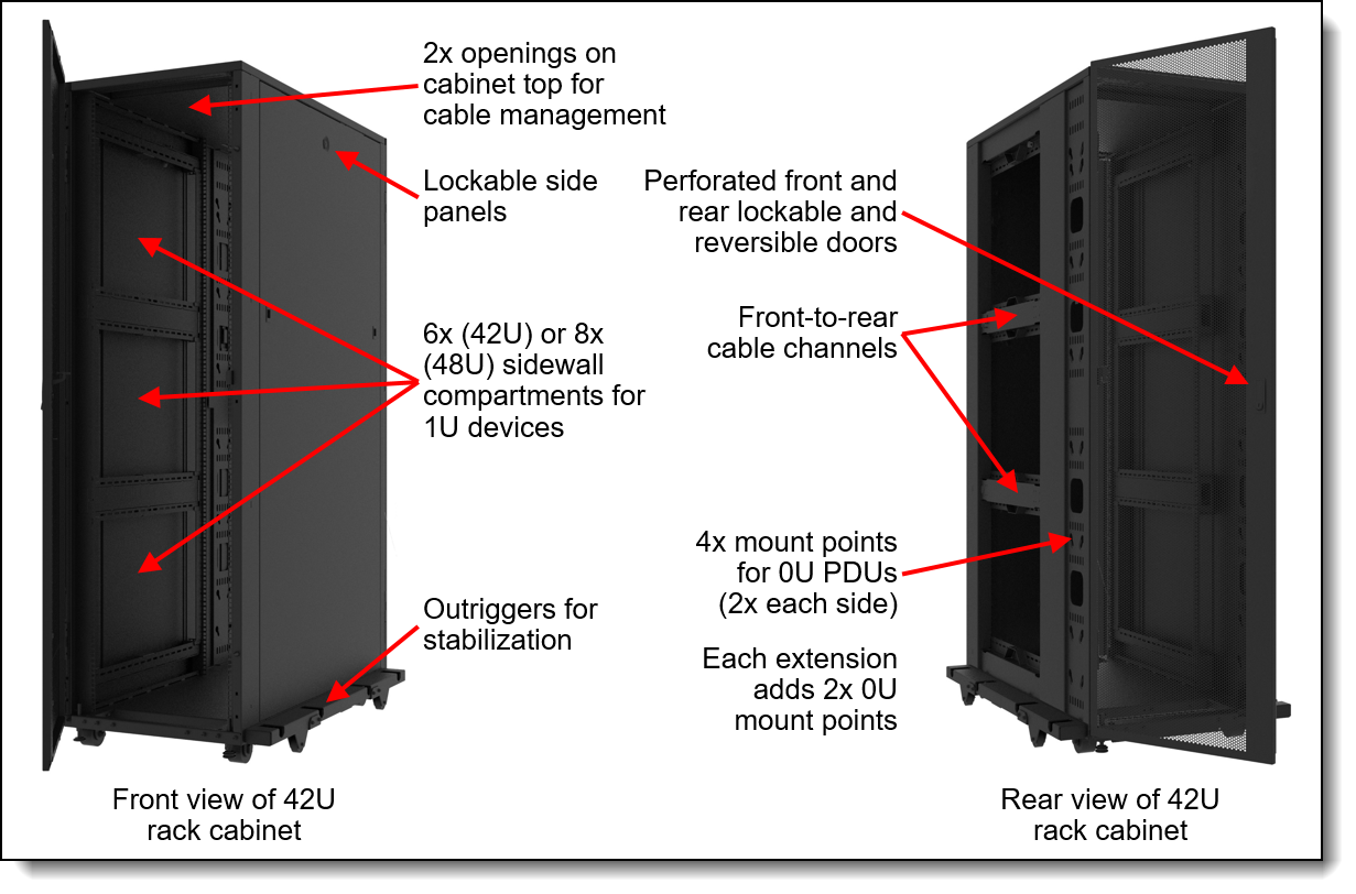 LENOVO SI 42U 1100mm Enterprise V2 Dynamic Rack